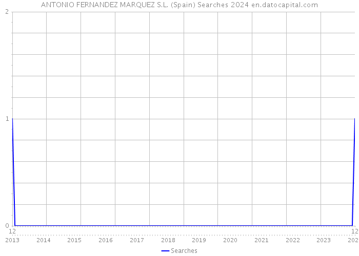 ANTONIO FERNANDEZ MARQUEZ S.L. (Spain) Searches 2024 