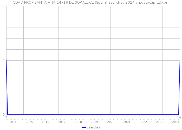 CDAD PROP SANTA ANA 14-16 DE SORALUCE (Spain) Searches 2024 