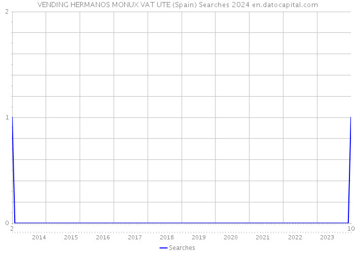 VENDING HERMANOS MONUX VAT UTE (Spain) Searches 2024 