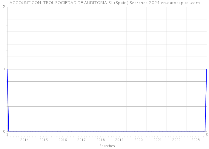 ACCOUNT CON-TROL SOCIEDAD DE AUDITORIA SL (Spain) Searches 2024 