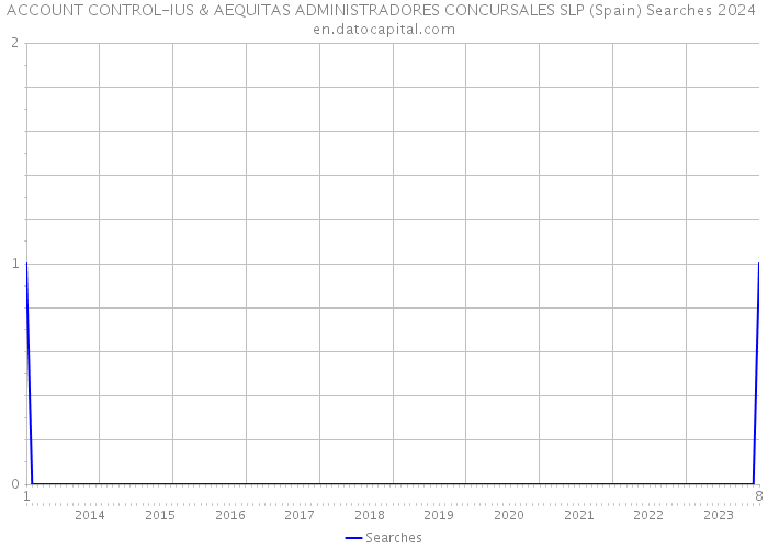 ACCOUNT CONTROL-IUS & AEQUITAS ADMINISTRADORES CONCURSALES SLP (Spain) Searches 2024 