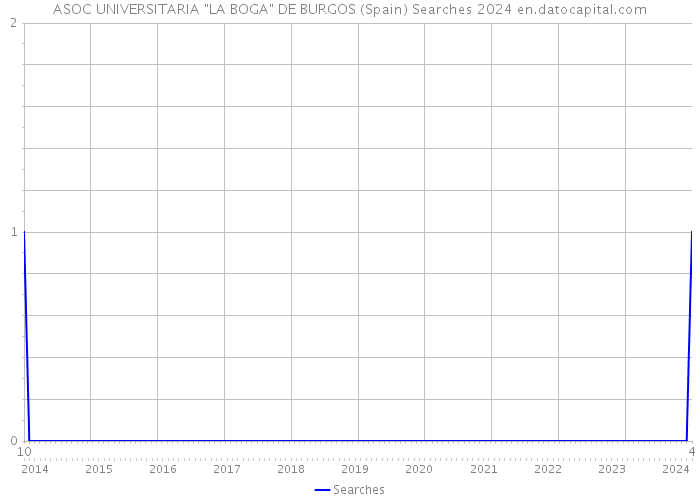 ASOC UNIVERSITARIA 