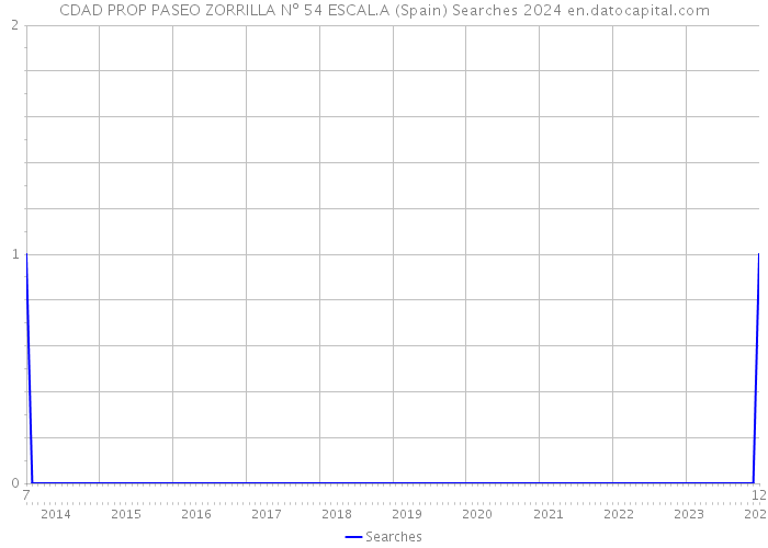 CDAD PROP PASEO ZORRILLA Nº 54 ESCAL.A (Spain) Searches 2024 