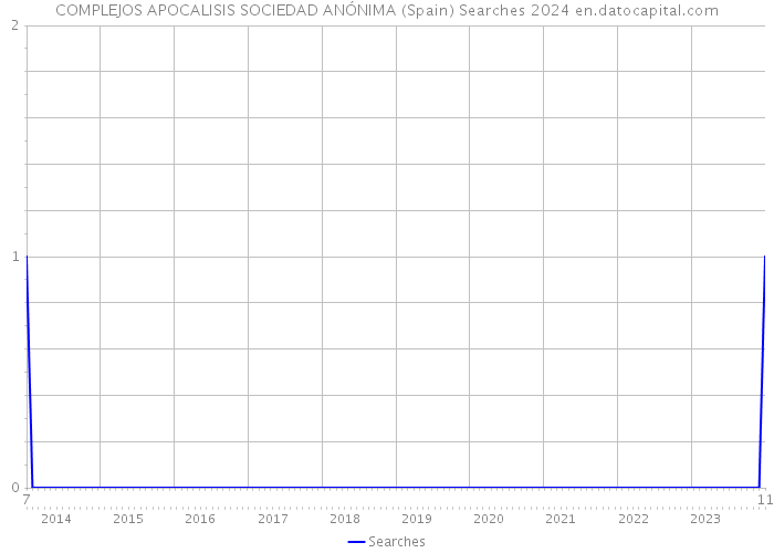 COMPLEJOS APOCALISIS SOCIEDAD ANÓNIMA (Spain) Searches 2024 