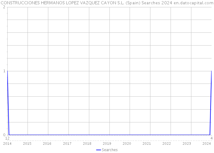 CONSTRUCCIONES HERMANOS LOPEZ VAZQUEZ CAYON S.L. (Spain) Searches 2024 