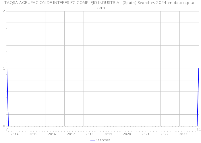 TAQSA AGRUPACION DE INTERES EC COMPLEJO INDUSTRIAL (Spain) Searches 2024 