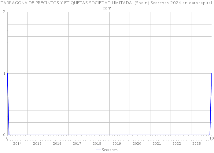 TARRAGONA DE PRECINTOS Y ETIQUETAS SOCIEDAD LIMITADA. (Spain) Searches 2024 