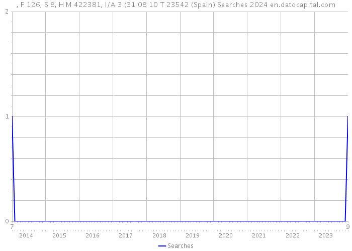 , F 126, S 8, H M 422381, I/A 3 (31 08 10 T 23542 (Spain) Searches 2024 