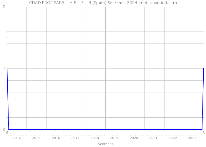 CDAD PROP PARRILLA 5 - 7 - 9 (Spain) Searches 2024 