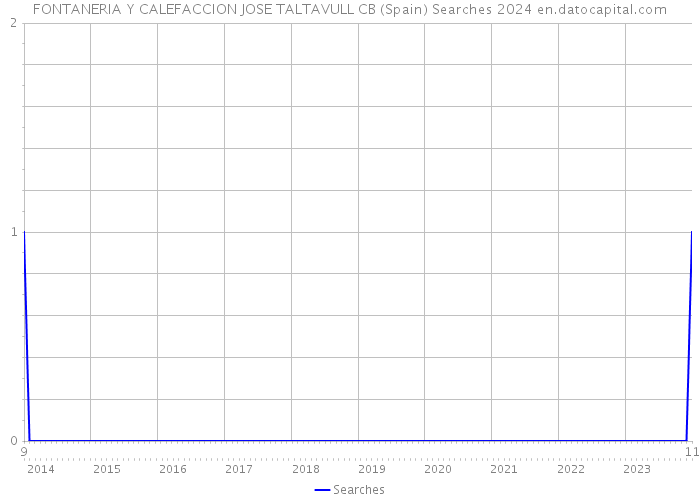 FONTANERIA Y CALEFACCION JOSE TALTAVULL CB (Spain) Searches 2024 