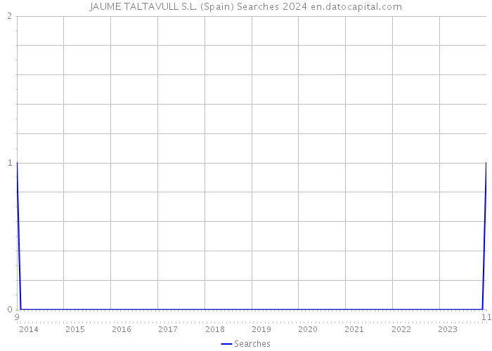 JAUME TALTAVULL S.L. (Spain) Searches 2024 