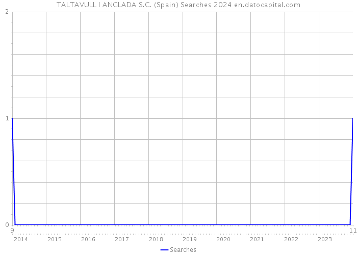 TALTAVULL I ANGLADA S.C. (Spain) Searches 2024 