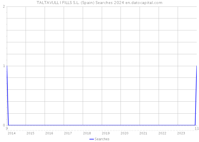 TALTAVULL I FILLS S.L. (Spain) Searches 2024 