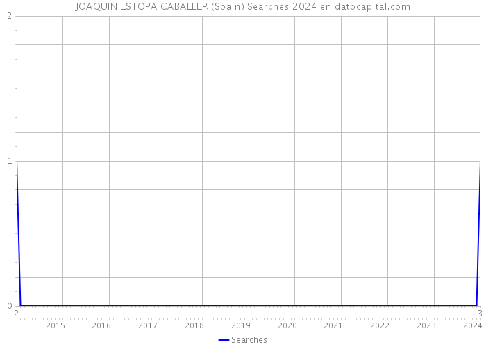 JOAQUIN ESTOPA CABALLER (Spain) Searches 2024 