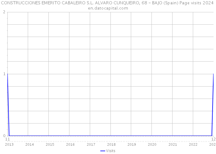 CONSTRUCCIONES EMERITO CABALEIRO S.L. ALVARO CUNQUEIRO, 68 - BAJO (Spain) Page visits 2024 