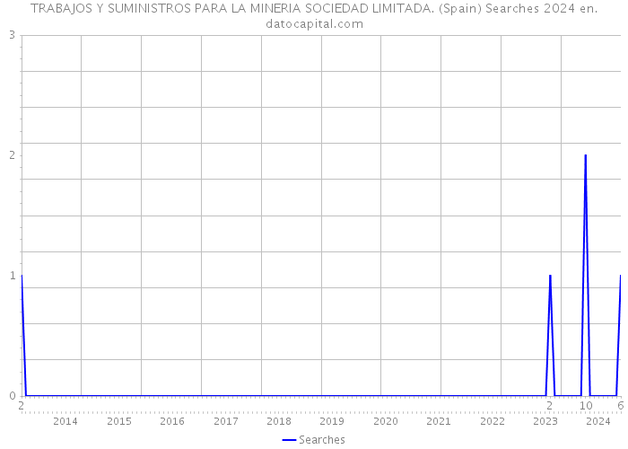 TRABAJOS Y SUMINISTROS PARA LA MINERIA SOCIEDAD LIMITADA. (Spain) Searches 2024 