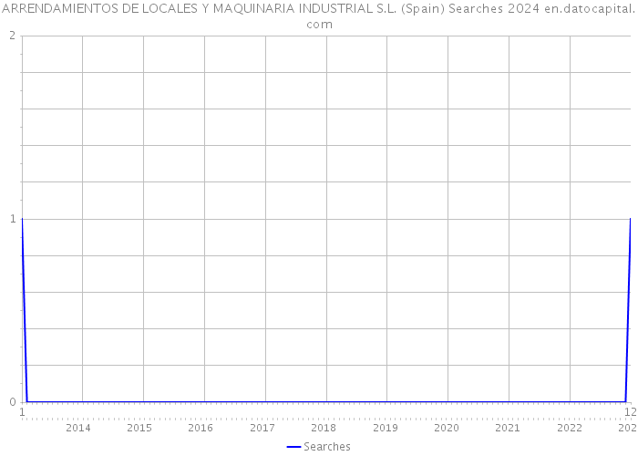 ARRENDAMIENTOS DE LOCALES Y MAQUINARIA INDUSTRIAL S.L. (Spain) Searches 2024 