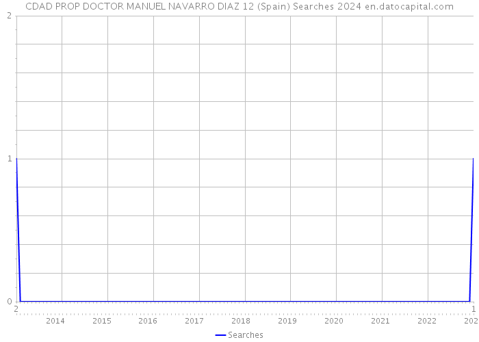 CDAD PROP DOCTOR MANUEL NAVARRO DIAZ 12 (Spain) Searches 2024 