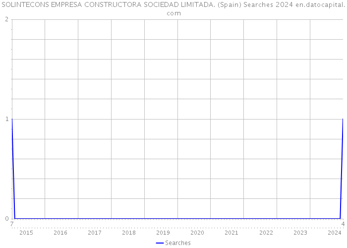 SOLINTECONS EMPRESA CONSTRUCTORA SOCIEDAD LIMITADA. (Spain) Searches 2024 