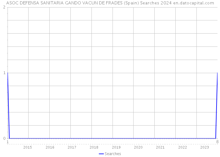 ASOC DEFENSA SANITARIA GANDO VACUN DE FRADES (Spain) Searches 2024 