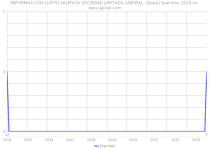 REFORMAS CON GUSTO VALENCIA SOCIEDAD LIMITADA LABORAL. (Spain) Searches 2024 