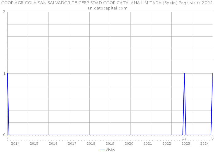 COOP AGRICOLA SAN SALVADOR DE GERP SDAD COOP CATALANA LIMITADA (Spain) Page visits 2024 