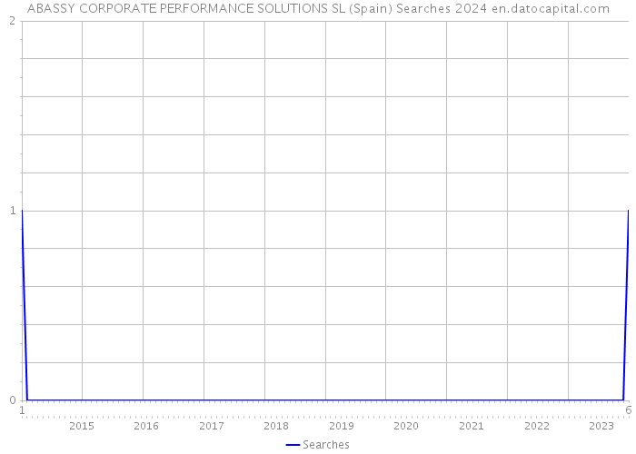 ABASSY CORPORATE PERFORMANCE SOLUTIONS SL (Spain) Searches 2024 