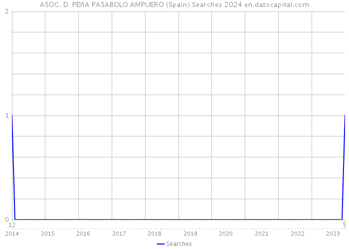 ASOC. D. PEñA PASABOLO AMPUERO (Spain) Searches 2024 