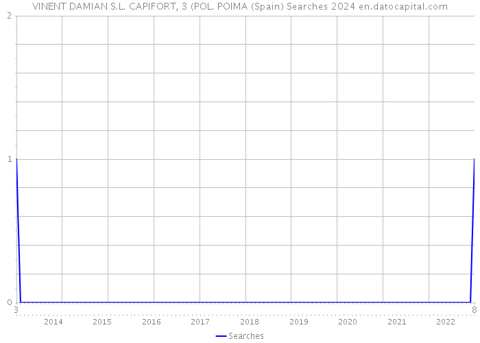 VINENT DAMIAN S.L. CAPIFORT, 3 (POL. POIMA (Spain) Searches 2024 