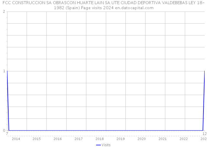 FCC CONSTRUCCION SA OBRASCON HUARTE LAIN SA UTE CIUDAD DEPORTIVA VALDEBEBAS LEY 18-1982 (Spain) Page visits 2024 