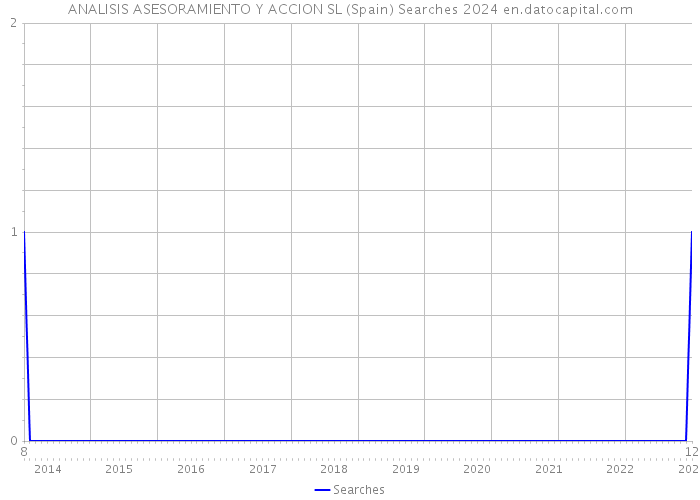 ANALISIS ASESORAMIENTO Y ACCION SL (Spain) Searches 2024 