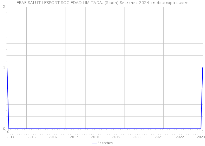 EBAF SALUT I ESPORT SOCIEDAD LIMITADA. (Spain) Searches 2024 