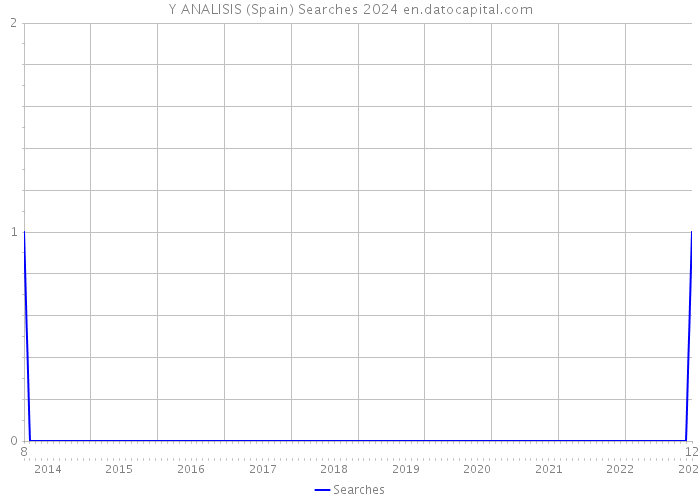 Y ANALISIS (Spain) Searches 2024 