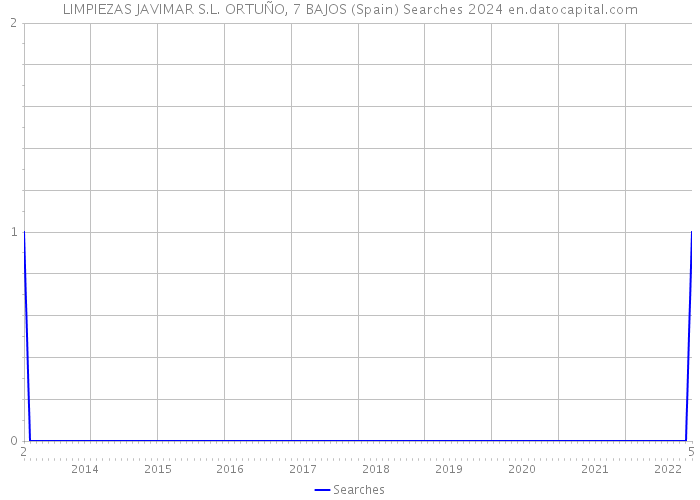 LIMPIEZAS JAVIMAR S.L. ORTUÑO, 7 BAJOS (Spain) Searches 2024 