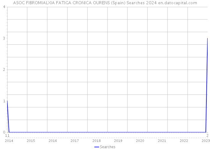 ASOC FIBROMIALXIA FATIGA CRONICA OURENS (Spain) Searches 2024 