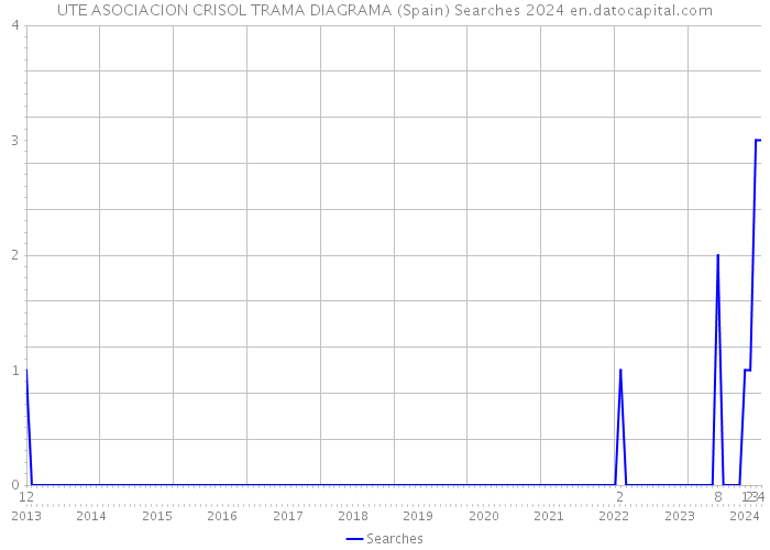 UTE ASOCIACION CRISOL TRAMA DIAGRAMA (Spain) Searches 2024 