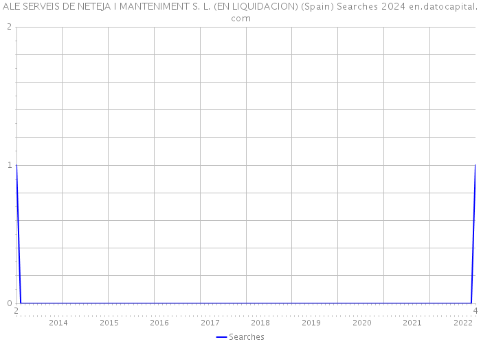 ALE SERVEIS DE NETEJA I MANTENIMENT S. L. (EN LIQUIDACION) (Spain) Searches 2024 