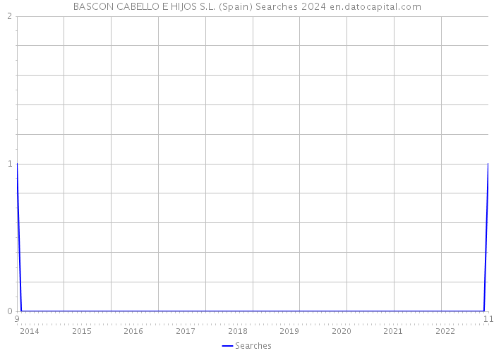 BASCON CABELLO E HIJOS S.L. (Spain) Searches 2024 