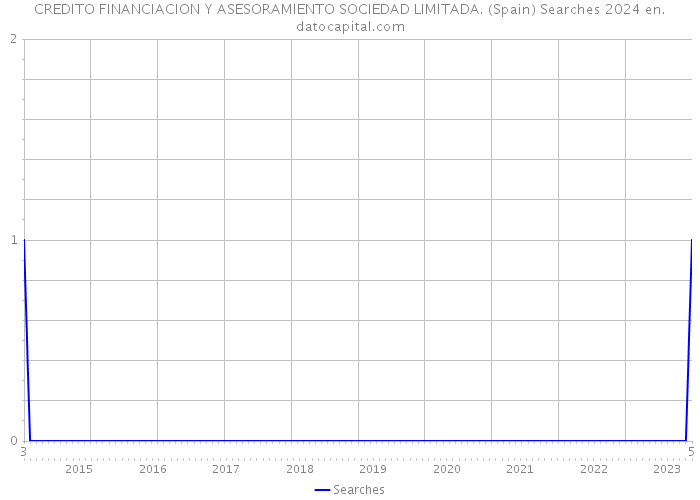 CREDITO FINANCIACION Y ASESORAMIENTO SOCIEDAD LIMITADA. (Spain) Searches 2024 