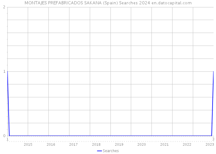 MONTAJES PREFABRICADOS SAKANA (Spain) Searches 2024 