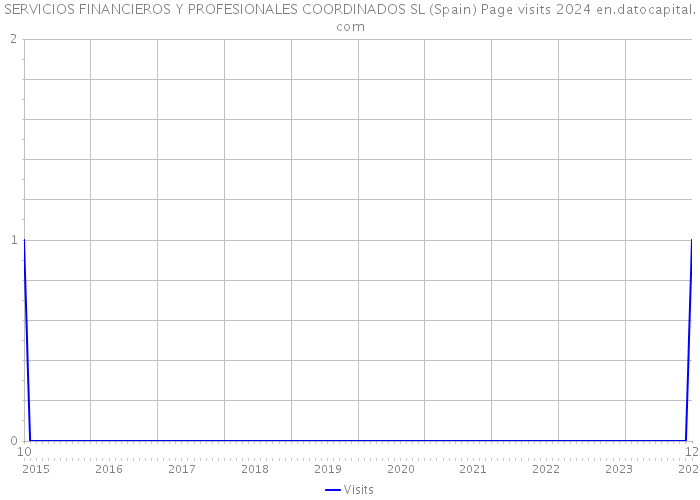 SERVICIOS FINANCIEROS Y PROFESIONALES COORDINADOS SL (Spain) Page visits 2024 