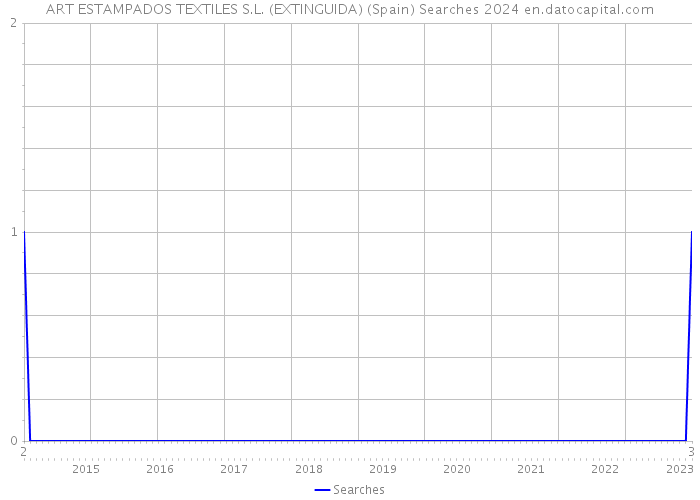 ART ESTAMPADOS TEXTILES S.L. (EXTINGUIDA) (Spain) Searches 2024 