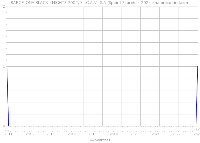 BARCELONA BLACK KNIGHTS 2002, S.I.C.A.V., S.A (Spain) Searches 2024 