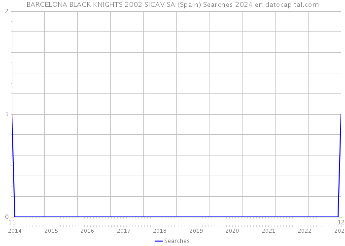 BARCELONA BLACK KNIGHTS 2002 SICAV SA (Spain) Searches 2024 