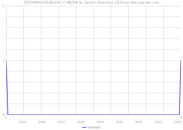 ESTAMPADOS BLANC Y NEGRE SL (Spain) Searches 2024 