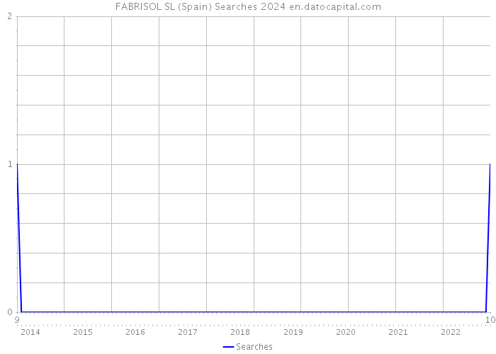 FABRISOL SL (Spain) Searches 2024 