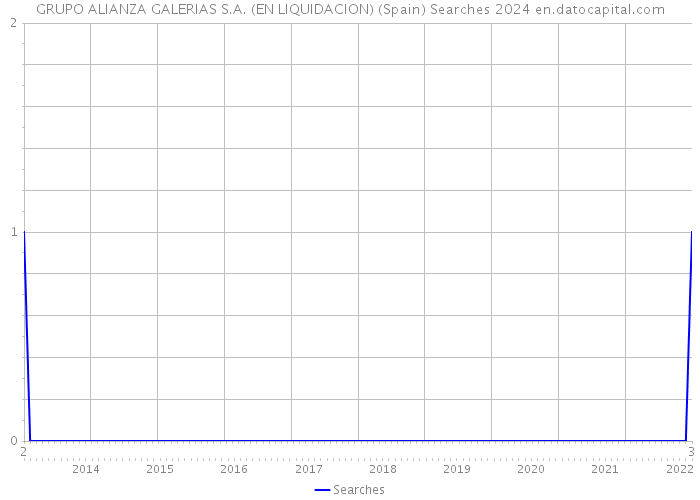 GRUPO ALIANZA GALERIAS S.A. (EN LIQUIDACION) (Spain) Searches 2024 