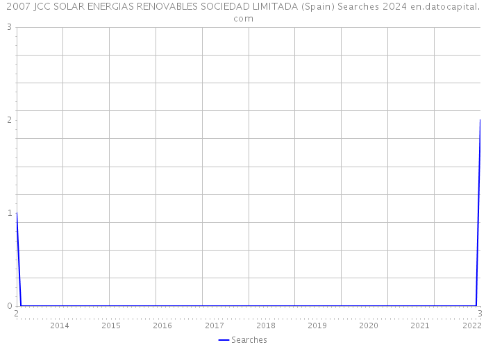 2007 JCC SOLAR ENERGIAS RENOVABLES SOCIEDAD LIMITADA (Spain) Searches 2024 