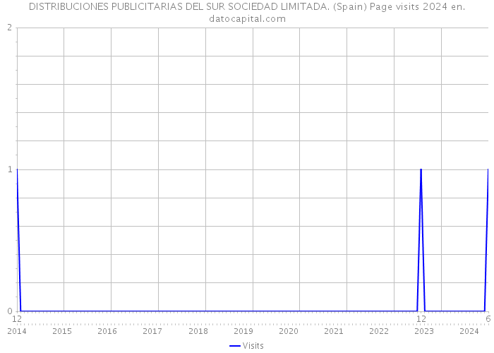 DISTRIBUCIONES PUBLICITARIAS DEL SUR SOCIEDAD LIMITADA. (Spain) Page visits 2024 