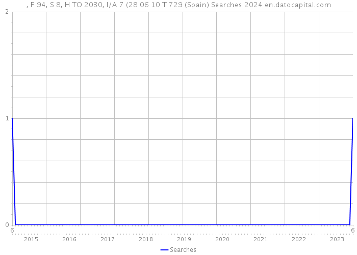 , F 94, S 8, H TO 2030, I/A 7 (28 06 10 T 729 (Spain) Searches 2024 